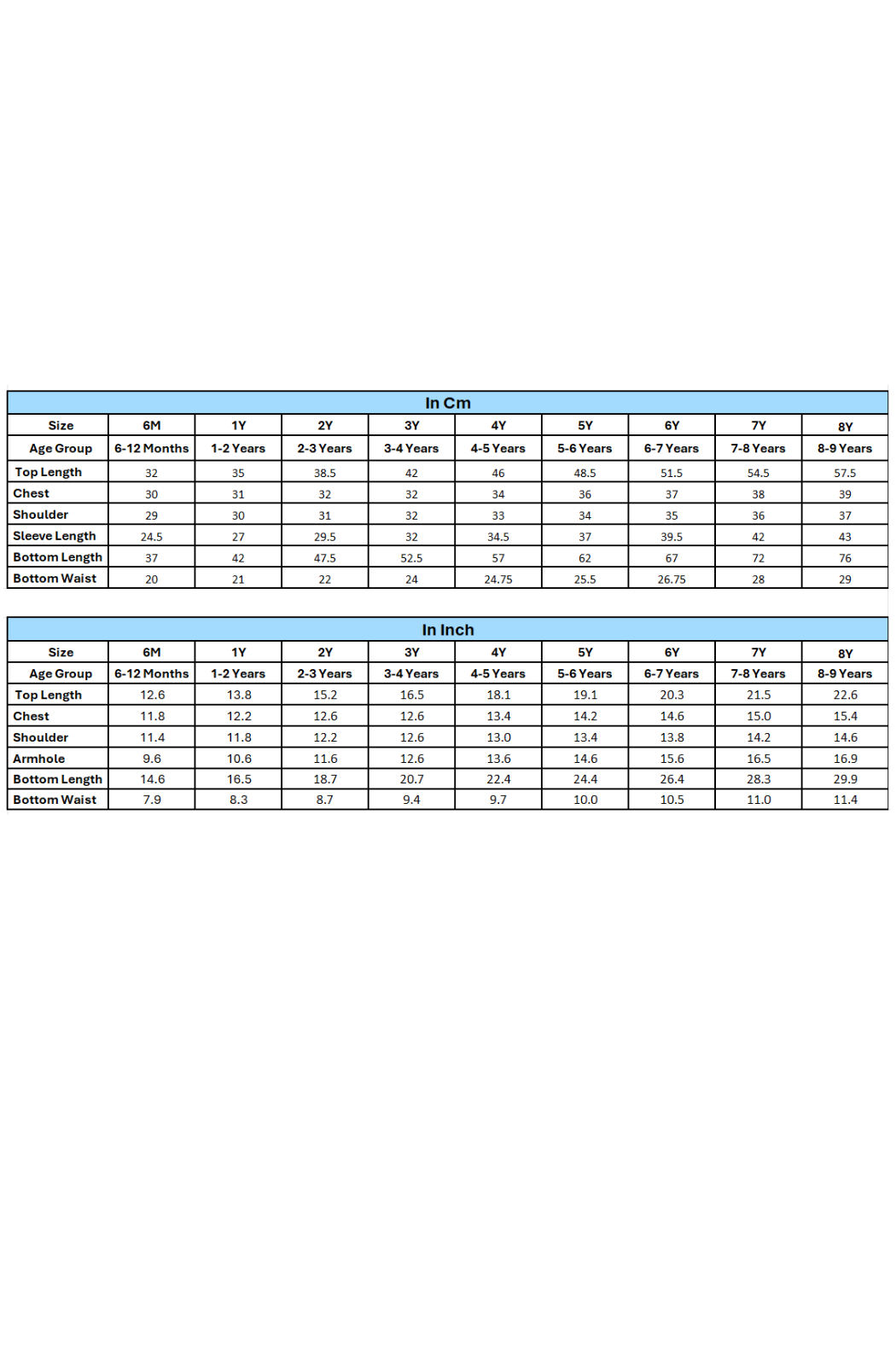East India Checks Top Set