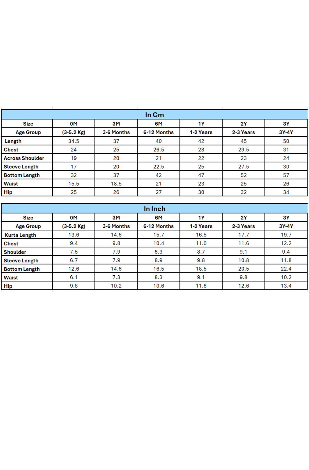 Rajkumari Angrakha Set - Cream