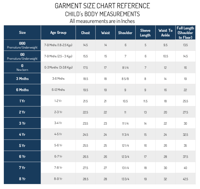 Preemie Size Chart