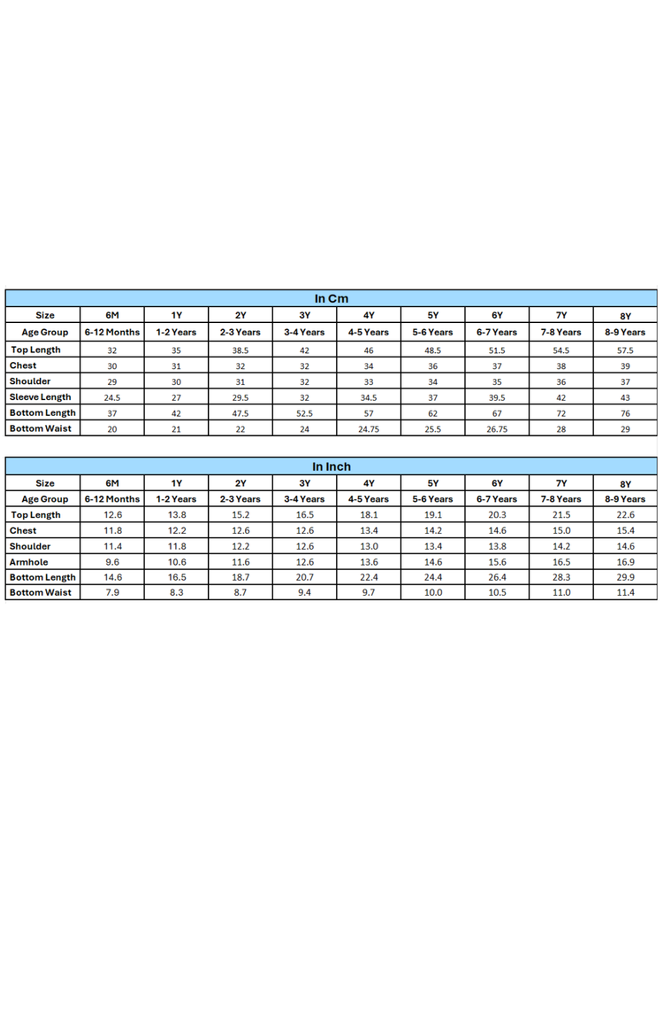 East India Checks Top Set
